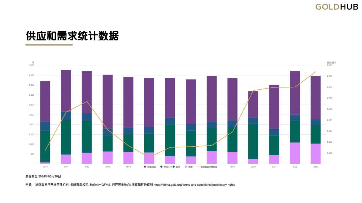 中国邮政贵金属